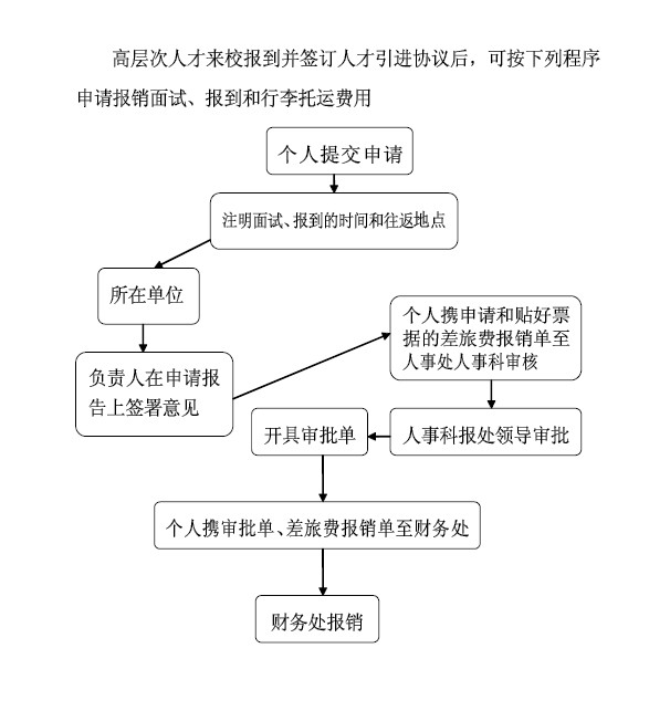 C:\Documents and Settings\user\桌面\clip_image001.jpg